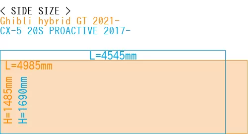 #Ghibli hybrid GT 2021- + CX-5 20S PROACTIVE 2017-